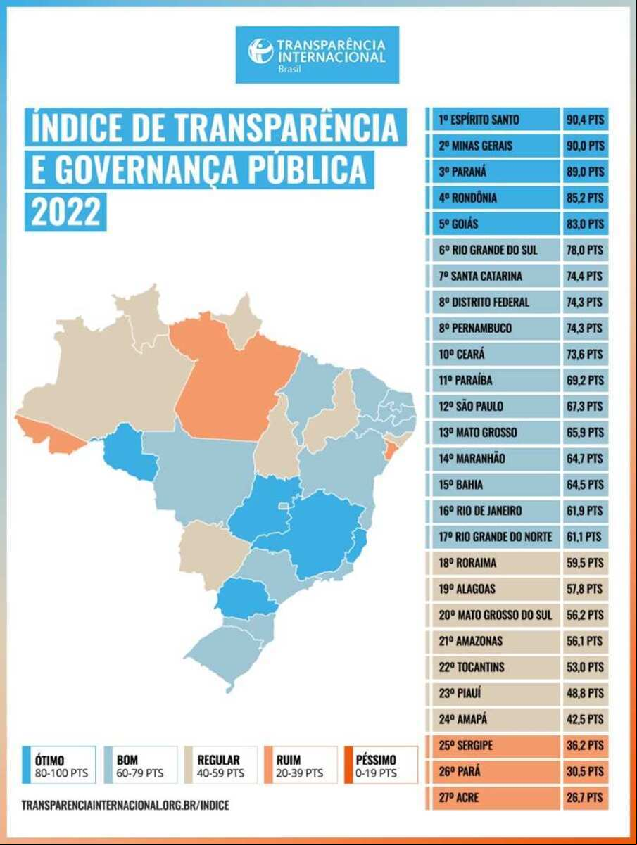 Foto: Transparência Internacional